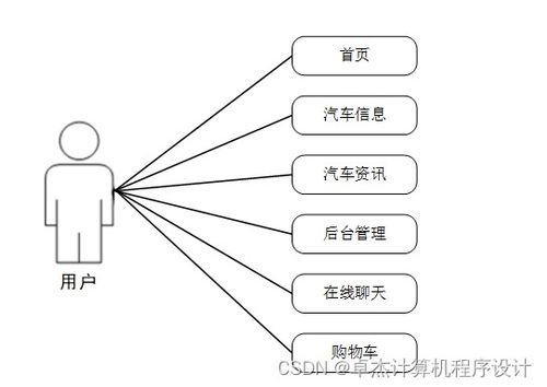 基于Django的遠(yuǎn)途汽車信息網(wǎng)站設(shè)計與實現(xiàn)——計算機(jī)網(wǎng)絡(luò)信息咨詢平臺構(gòu)建